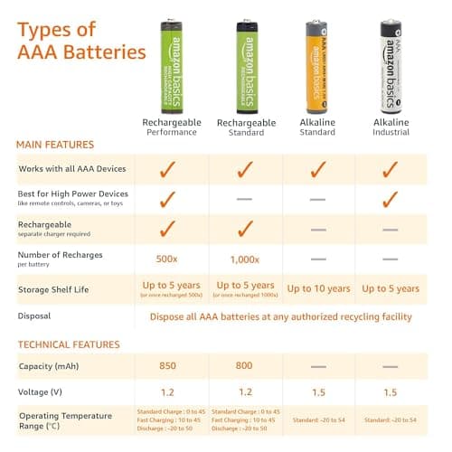 Amazon Basics 8-Pack AAA Alkaline High-Performance Batteries, 1.5 Volt, 10-Year Shelf Life — view 5