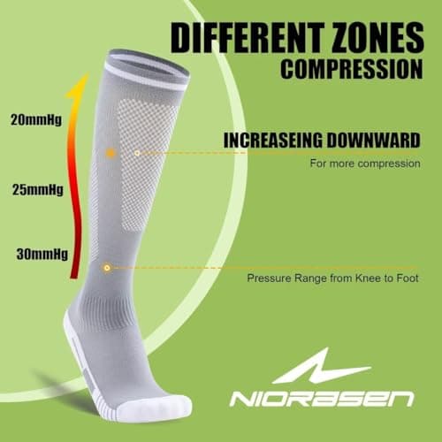 Niorasen Compression Socks for Women Men 20-30mmHg, 3 Pairs Flight Socks — view 6