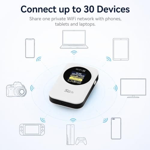 5G Mobile Portable Wi-Fi 6 Router,300Mbps Portable MiFi with SIM Card Slot — view 6