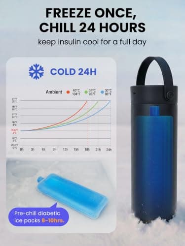SUNMON Rechargeable Insulin Cooler Travel Case, Travel Case for GLP-1 Pen — view 5