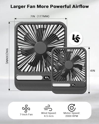 7 Inch Portable Travel Fan with Light, 28H Runtime, 3.6cm Ultra Thin, 4.5m/s Strong Airflow, Timer, 42dB Quiet, 4 Speeds, 180° Tilt, Rechargeable Personal Desk Fan with LED Display for Camping, Office — view 3