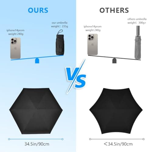 Aolso Mini Travel Umbrella - Folding Sun & Rain Umbrella with Capsule Case, Windproof, UV Protection, Portable for Men & Women (Black) — view 3