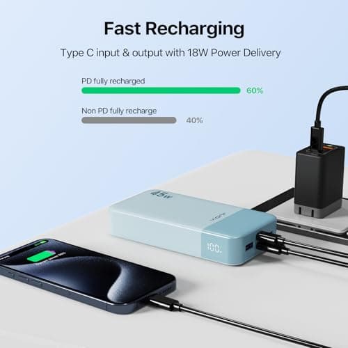 JUOVI Power Bank 45W 20000mAh Portable Charger — view 6