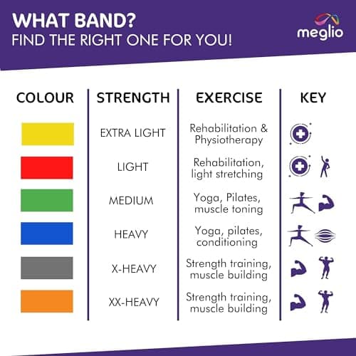 Meglio Resistance Band, 1.5m, Blue, Latex Free, With Exercise Guide — view 3