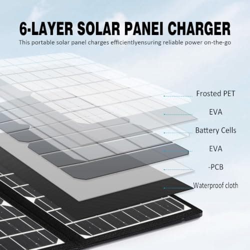 Soulsfeng EcoTrail 30W Portable Foldable Solar Panel | 23% High Efficiency | USB & 18V DC Output | Lightweight, Waterproof Charger for Camping, Hiking & Outdoor Use — view 6