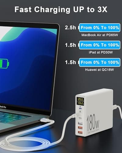 Sanicata 180W 6-Port USB C Charger - GaN USB Charging with LCD Display, Multiport USB Charger Block for iPad, iPhone, Galaxy, Android - White — view 2