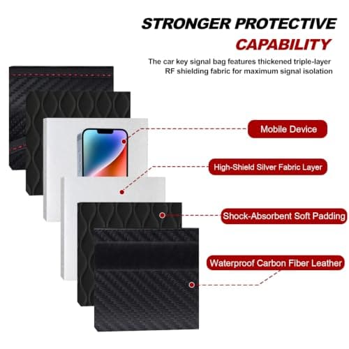 2PCS Faraday Pouch for Car Keys & Phones, RFID Signal Blocker Case — view 6