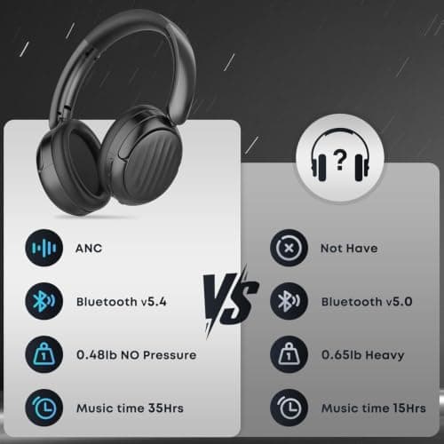 MMWOWARTS Bluetooth Headphones with Active Noise Cancelling (ANC), Wireless Over Ear Bluetooth Headsets with 35H Playtime, HiFi Stereo Foldable Headphones with Foam Ear Cups for Sports, Travel, Black — view 6