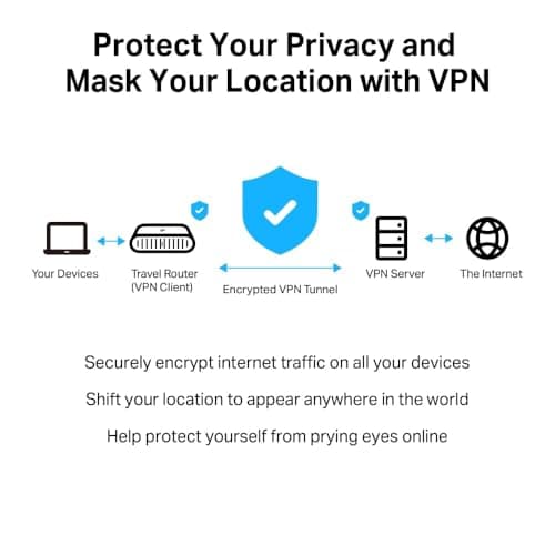 TP-Link TL-WR3002X AX3000 WiFi 6 Travel Router, Dual Band Portable VPN Router with VPN Client & Server, 2.5G Multi-Gig WAN Portable WiFi, USB 3.0, Ideal for Hotel, Business Travel and Remote Work — view 4