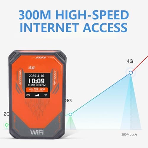 Yanmis 4G Mobile WiFi Router Portable Travel Hotspot with SIM Card Slot, Supports 8 Devices LCD Display, 300Mbps, 4000mAh Battery for Camping Hotel Road Trip — view 2