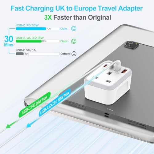 UK to European Travel Plug Adapter Fast Charge PD 20W USB-C QC 3.0 — view 3
