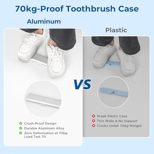 Oralphi Wider Aluminium Toothbrush Case,Manual Toothbrush Travel Holder Cover,Kids Adults Toothbrushes Organiser Storage for Hiking,Trips,Daily Use (1 Pack) — view 6