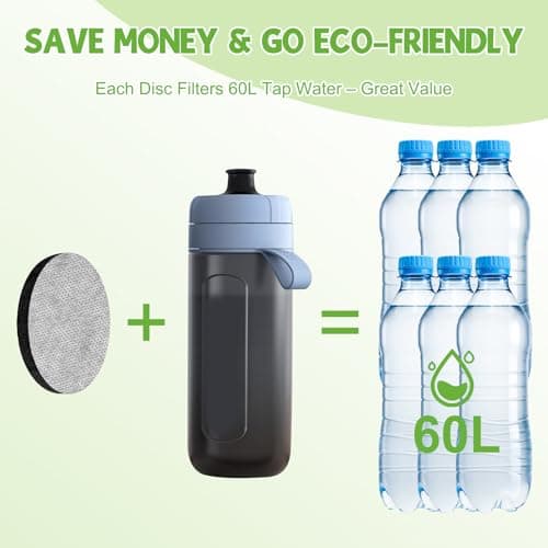 Setgoold 6 Pack Micro Disc Water Filter Discs Replacement for Bottles — view 4