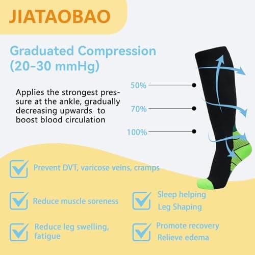 JIATAOBAO Compression Socks for Men & Women 20-30 mmHg Medical Grade – Graduated Support for Running, Travel, Nursing & Pregnancy Boost Circulation, Reduce Swelling, Anti-Slip Design (green, L/XL) — view 3