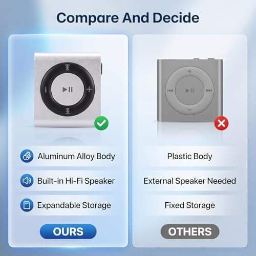Sorandy MP3 Player Portable with Speaker for Students Kids 64GB Expansion — view 2