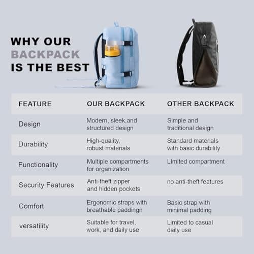 Ryanair Cabin Bags 40x30x20 Underseat Backpack 24L Travel Bag. — view 6
