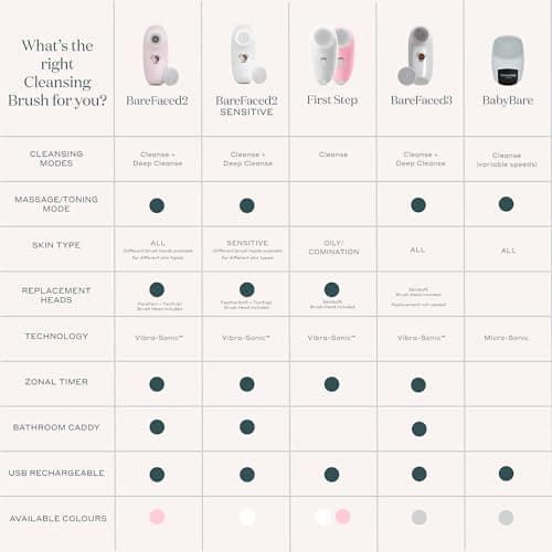MAGNITONE BabyBare Micro-Sonic Compact Cleansing Brush — view 6