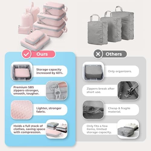 Samfolk Compression Packing Cubes for Suitcases Packing Cubes Compression Set Waterproof Suitcase Organiser Bags for Travel Suitcase Luggage Packing Organizer Bags Travel Essentials Pink 8 Set — view 5