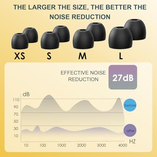 Earplugs Everyday Noise Relief, Super Soft Reusable Ear Plugs with 3 Pairs of Ear Tips (S/M/L),for Custom Fit 24dB SNR Hearing Protection Earplugs for Sleep Study Work Travel Side Sleepers(Rose Gold) — view 3