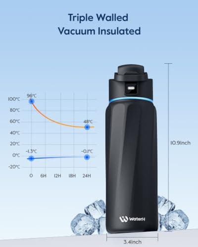 WaterH Boost Smart Water Bottle Tracker with Reminder to Drink Water, 946ml — view 5