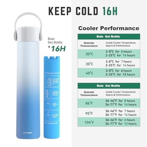 KEKHEALTH 16H Insulin Pen Cooler Travel Case, Medicine Cool Bag with QR Medical Travel Tag, EpiPen Carry Case Diabetic Travel Kits with Biogel Ice Pack, TSA Approved(Azure) — view 6