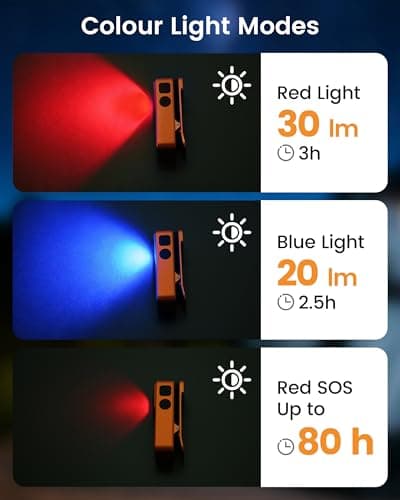 Coanto Rechargeable EDC Torch, 350 lm Magnetic Clip Light, Orange — view 3