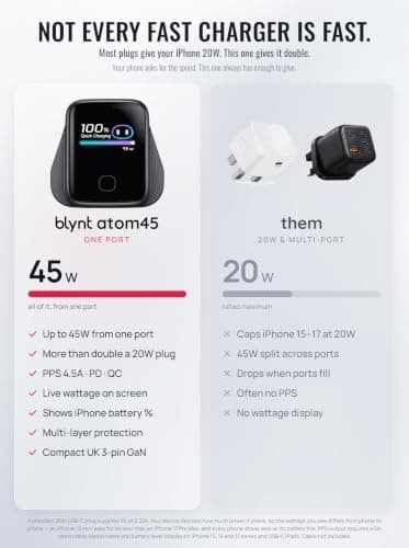 45W USB C Fast Charger Plug with Smart Display, Real-Time Charging Wattage & Model Recognition for iPhone 17, 16 & 15, Fast Charging for iPad, Tablets & USB C Devices, (Cable not included) — view 3