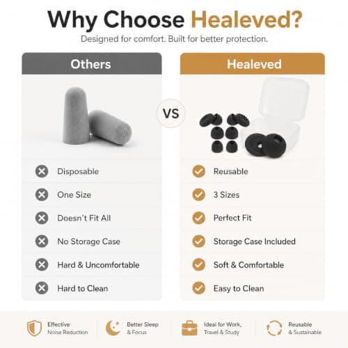 Healeved Noise Cancelling Earplugs Noise Filtering Earplugs with Acoustic Filtration Reusable Sound Protection for Sleeping Working Study and Travel 2 Pack — view 3