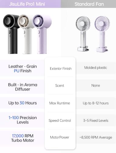 JISULIFE Handheld Fan, PU Leather Design, 30H Cooling, Aroma Diffuser — view 5
