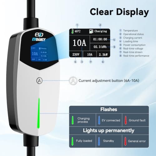 EVDANCE Ev Charger 3 Pin Plug for EV & PHEV — view 3