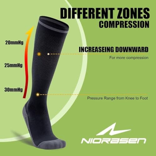 Niorasen Compression Socks for Women Men 20-30mmHg, 3 Pairs Flight Socks — view 6