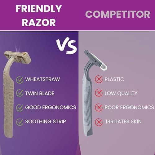 Disposable Razors for Men & Women - With Shaving Strip - Wheatstraw Shaver — view 5