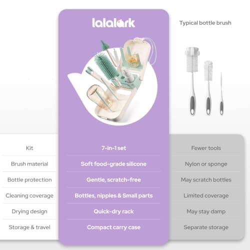 lalalark 7-in-1 Baby Bottle Brush Set, BPA Free Silicone Baby Bottle Cleaning Kit with No Scratch Dual-Headed Brush, Nipple Brush,Soap Dispenser & Drying Rack,Travel Cleaner Set with Storage Case,Mint — view 2