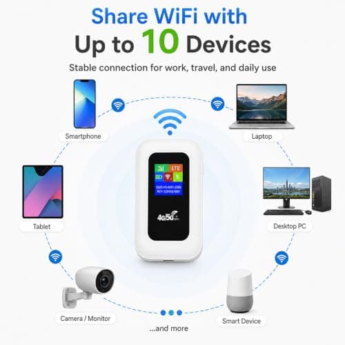 4G Portable WiFi Router, SGZIOO 3000mAh Mobile WiFi Travel Router, Mobile Hotspot with 4G or 5G SIM Card Slot, 150Mbps High Speed Pocket WiFi Hotspot for Car and Home with 10 Users Sharing — view 6