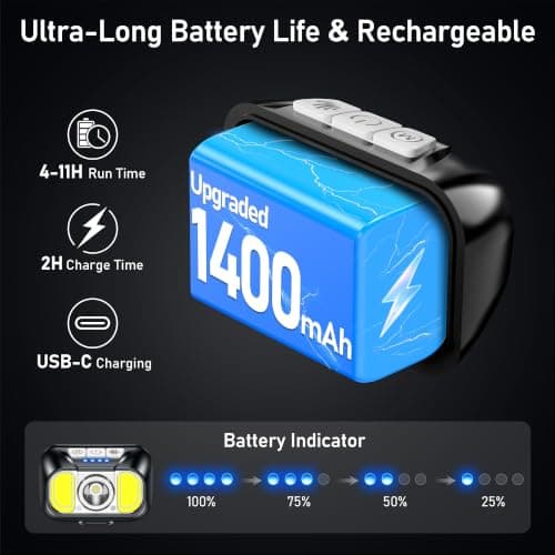 Blukar 2026 Gen 2 Head Torch Rechargeable, Super Bright Headlamp-10 Modes — view 5