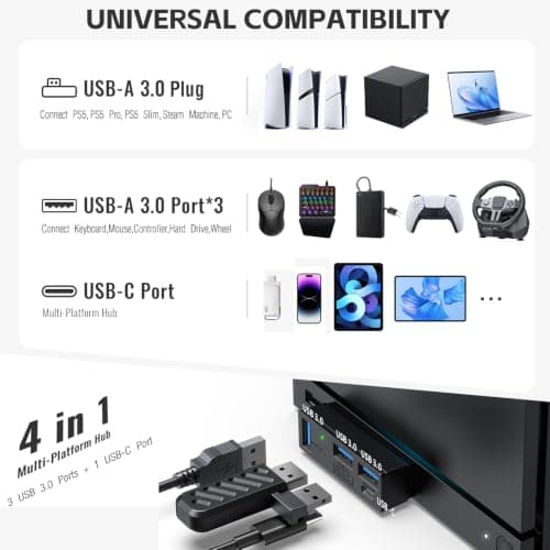 4 Port 3.0 USB Hub for PS5 Pro/PS5 Slim/Steam Machine/PC Expansion Adapter — view 4