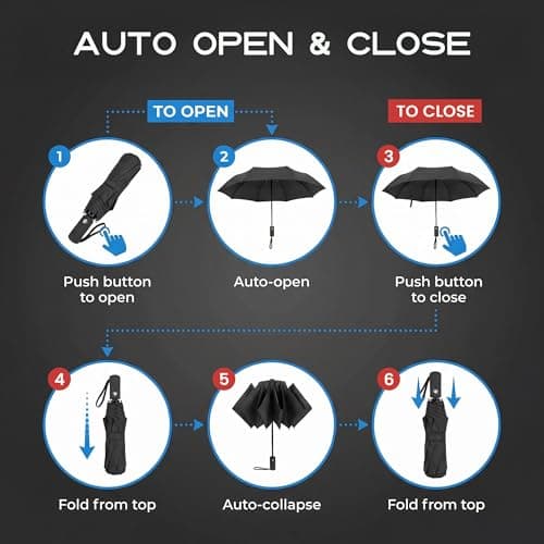 Liberty Imports 3 Pack Umbrella Windproof Travel Umbrella - Wind Resistant, Compact, Light, Automatic, Strong Steel Shaft, Small and Portable - Backpack, Car, Purse - Men and Women (Set 4) — view 4