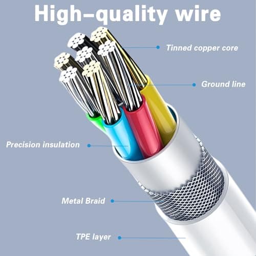 Gartmost 5Pcs USB C to USB C Fast Charging Cable, Data Transfer【5x200CM】 — view 2