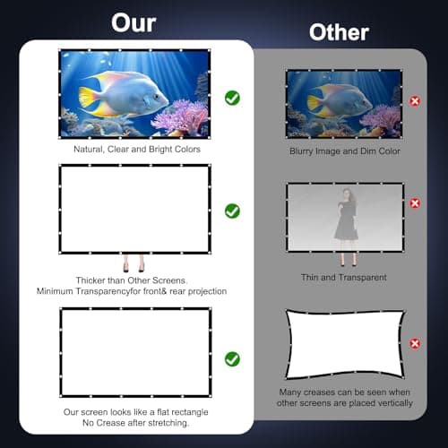 HOPFROG 120 Inch Portable Projector Screen, Washable & Anti-Crease Milk Silk Fabric, 16:9 4K HD Dual-Sided Foldable Movie Screen for Outdoor Camping & Home Theater, Easy Setup with Hooks, 160° View — view 2