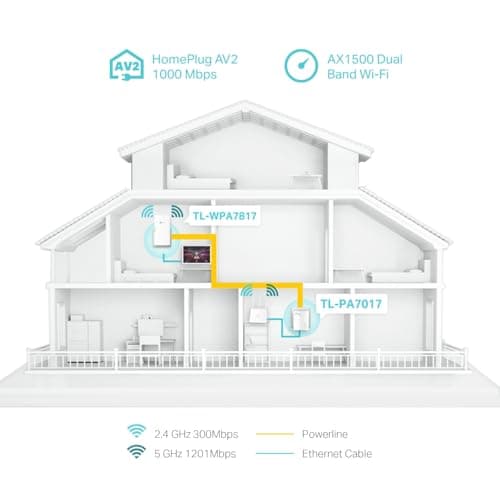 TP-Link TL-WPA7817 KIT AV1000 Powerline Adapter, AX1500Mbps WiFi 6 Internet Booster, 300 Meters Range, EasyMesh, Gigabit Ethernet Port, Flexibly Create Whole Home Mesh WiFi Extender, Plug & Play — view 3