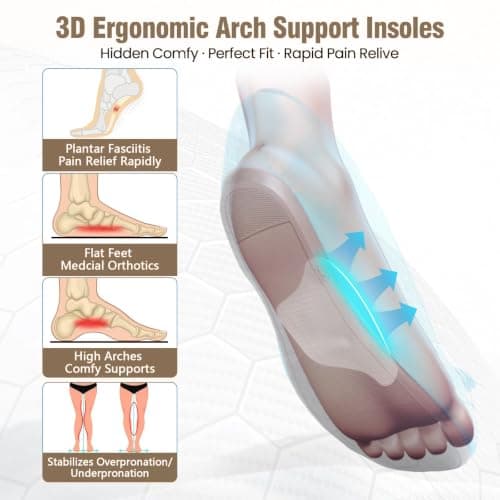 Cosblisvia Plantar Fasciitis Support Foot Support Plantar Fasciitis Heel Pain Relief 2 Pairs for Women Men Nurses Office Walking Travel Shoes Sandals Boots 0.35 Inch — view 2