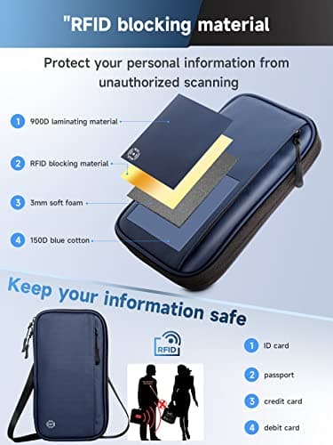 VOGHERB Travel Wallet Passport Holder with RFID Blocking Unisex Family — view 5