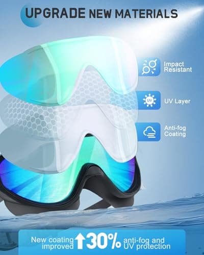 Olutula Professional Grade Swimming Goggles for Adults 180° Ultra Wide View Panoramic Lens with UV Protection, Leakproof Comfort Fit Design for Men and Women, Adjustable Soft Silicone Strap for Swim — view 2