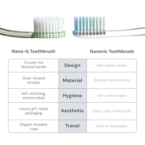 Nano-b Manual Toothbrush for Adults with Sensitive Gums, Silver Soft/Medium Bristles, Travel Case, Crystal — view 4