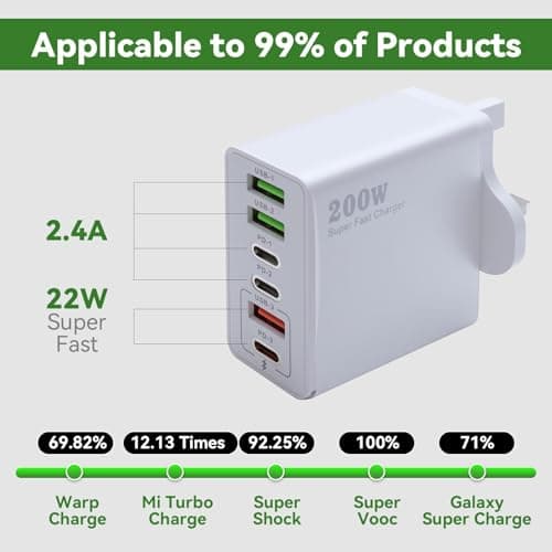 200W USB C Charging Station with 6 Ports Multi USB C Charger Hub — view 2