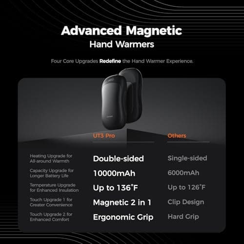 OCOOPA 10000mAh Hand Warmers Rechargeable, Double-sided Heating Magnetic USB Handwarmers, 4 Heat Levels Electric Heater, Max 58℃, Cold Winter Essentials for Golf, Hunting, Camping, Hiking, UT3 PRO — view 3