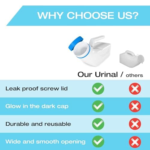 Urinals for Men Glow in The Dark Lid by Tilcare (2 Pack) - 1000mL Thick Plastic Mens Bedpan Bottle with Screw-on Lid - Spill Proof Urinary Chamber - Male Portable Travel Pee Bottles — view 4