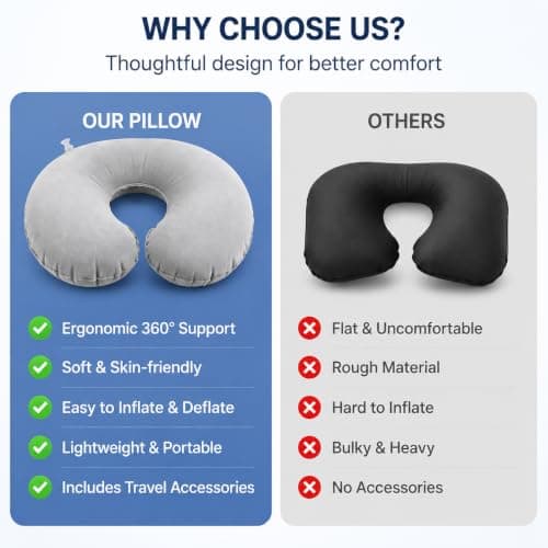 ABinCHAOBang 2 Sets Inflatable Travel Neck Pillows, Compact Neck Support Pillow for Adult and Kids, Foldable/Portable Travel Necks Pillow for Airplane Trains Car and Office (Blue, Gray) — view 4