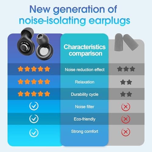 Mokeum Ear Plugs for Sleeping Noise Cancelling-45dB, Flexible Reusable Silicone Earplugs with 8 Eartips and Carrying Case for Focus, Travel, Concert, Work, Hearing Protection Ear Plugs (Black) — view 6