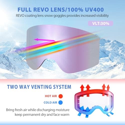 EXP VISION Parent-child Ski Goggles Set, Anti Fog Snow Goggles 100% UV Protection OTG Snowboard Glasses for Men, Women, Youth, kids (Adult Ski Goggles-Pail lilac) — view 2